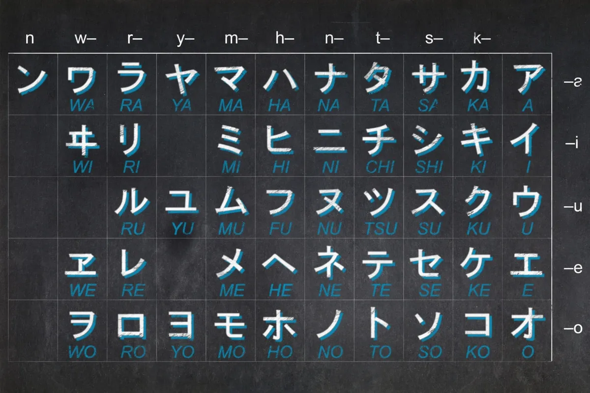 What is Katakana?